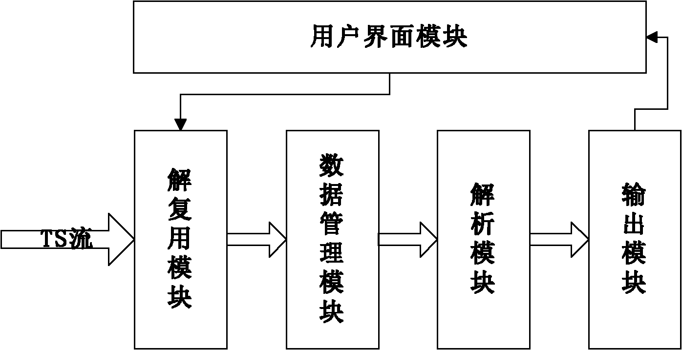 Interactive type intelligent network television