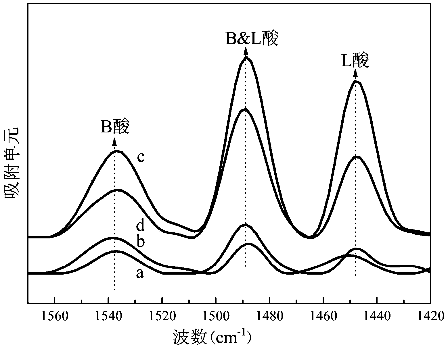 Preparation method of complex metal oxide modified titanium dioxide type solid acid and catalytic synthesis method of polytetrahydrofuran ether using same