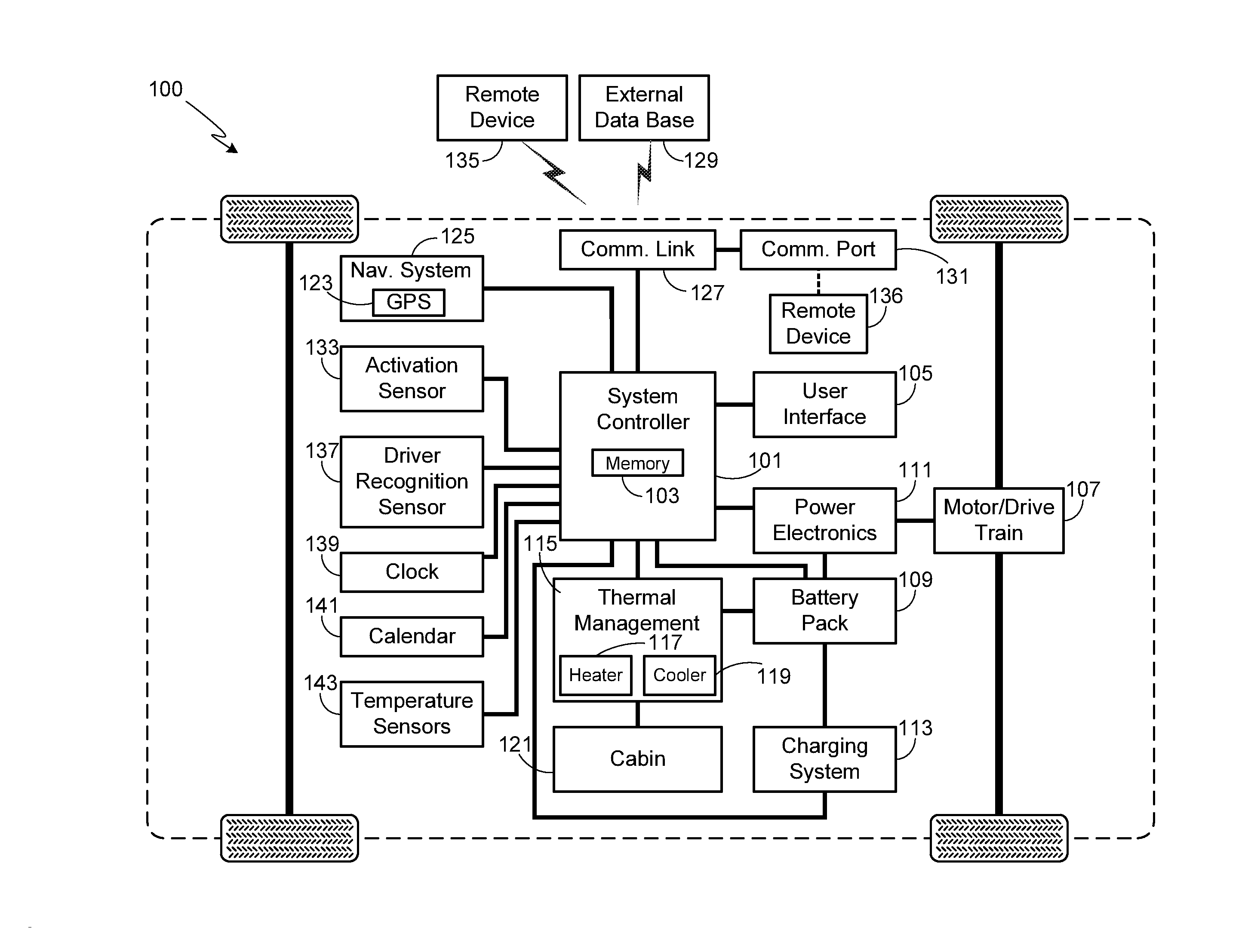 Preemptive Vehicle Temperature Control System