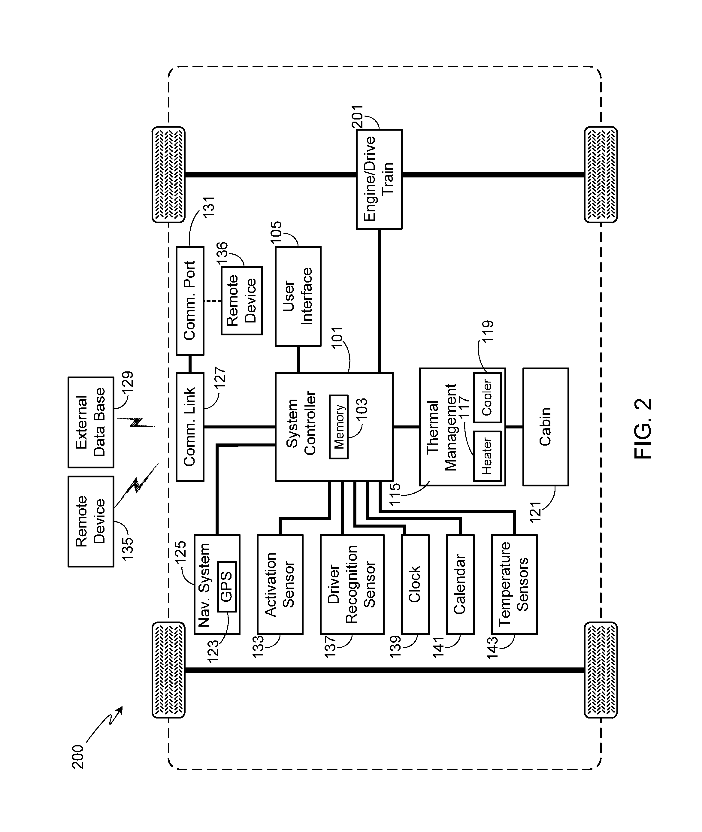 Preemptive Vehicle Temperature Control System