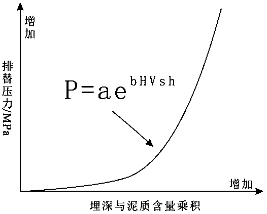 Fault trap oil-bearing height seismic prediction method