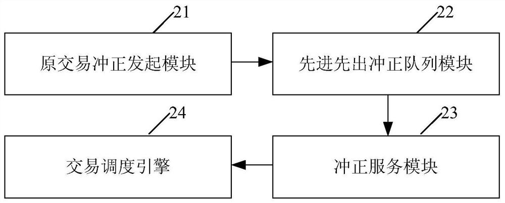 Method and system for reversing abnormal bank transactions