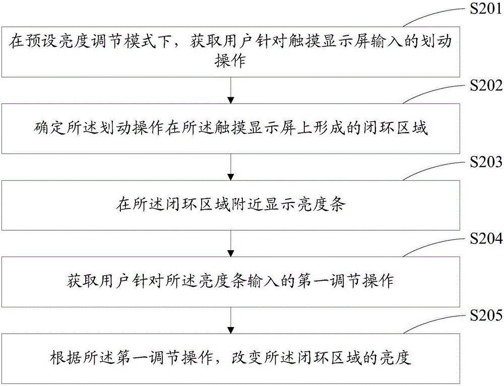 Brightness adjusting method, adjusting device and terminal