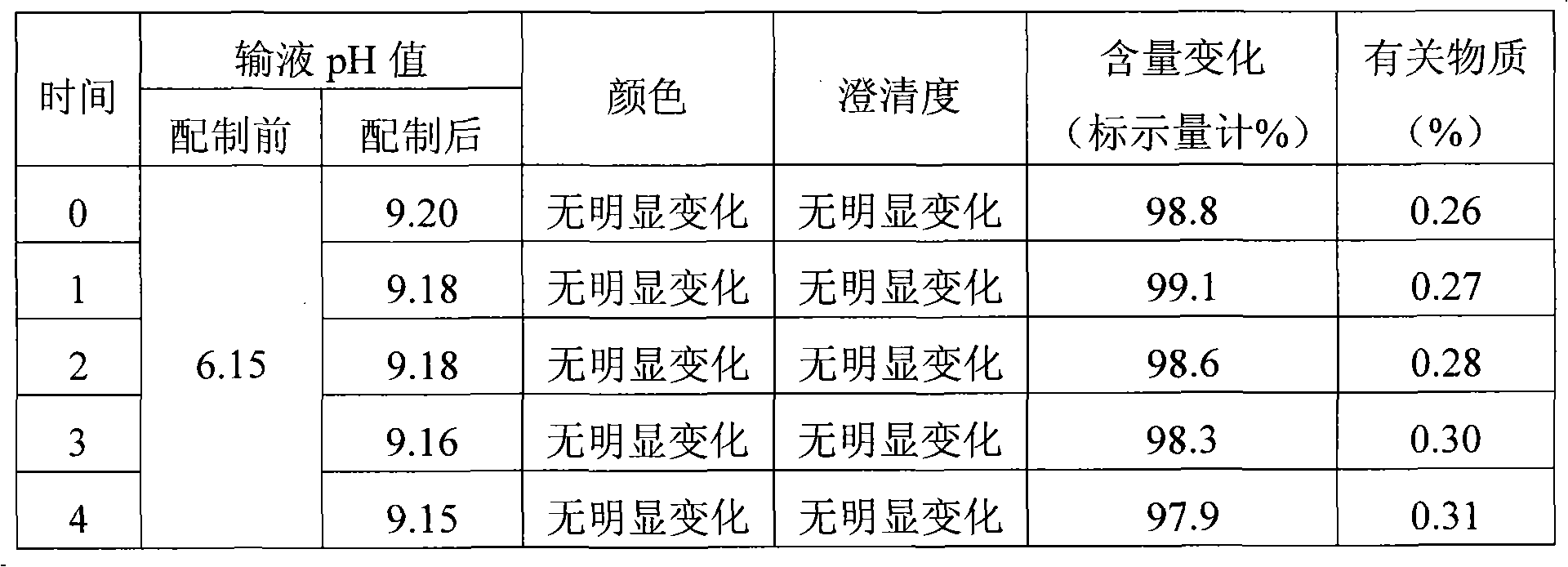 Pantoprazole sodium freeze-drying medicinal composition for injection and preparation method thereof