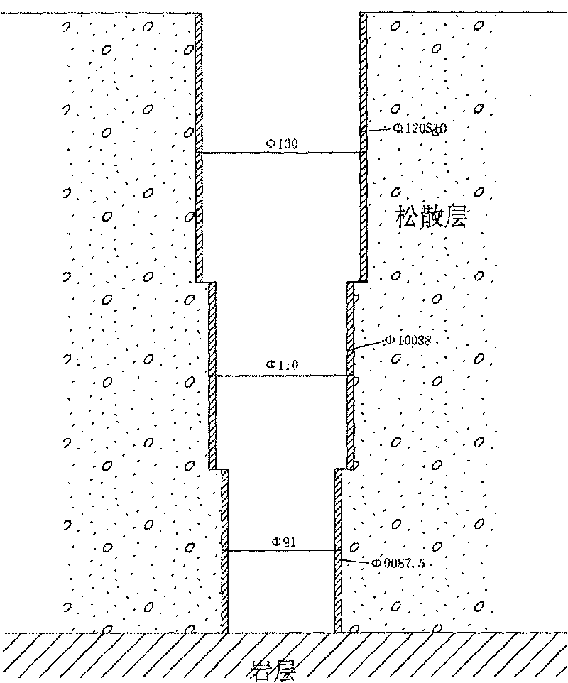 Profound unconsolidated formation visualized detection method