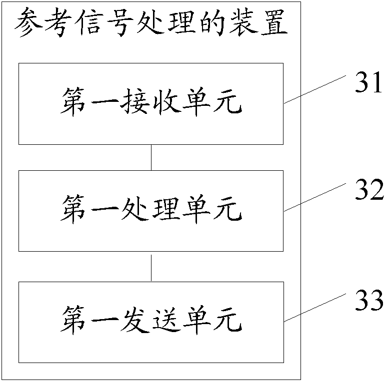 Method and device for processing reference signal