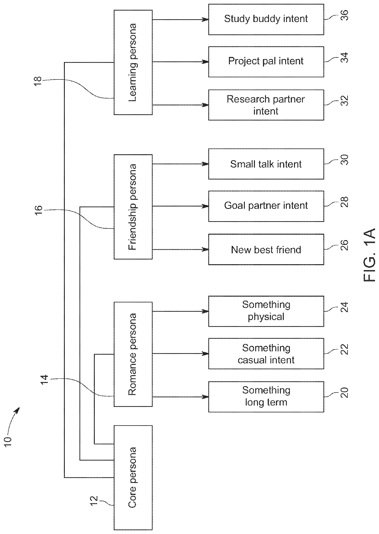 Systems and methods for self and social discovery