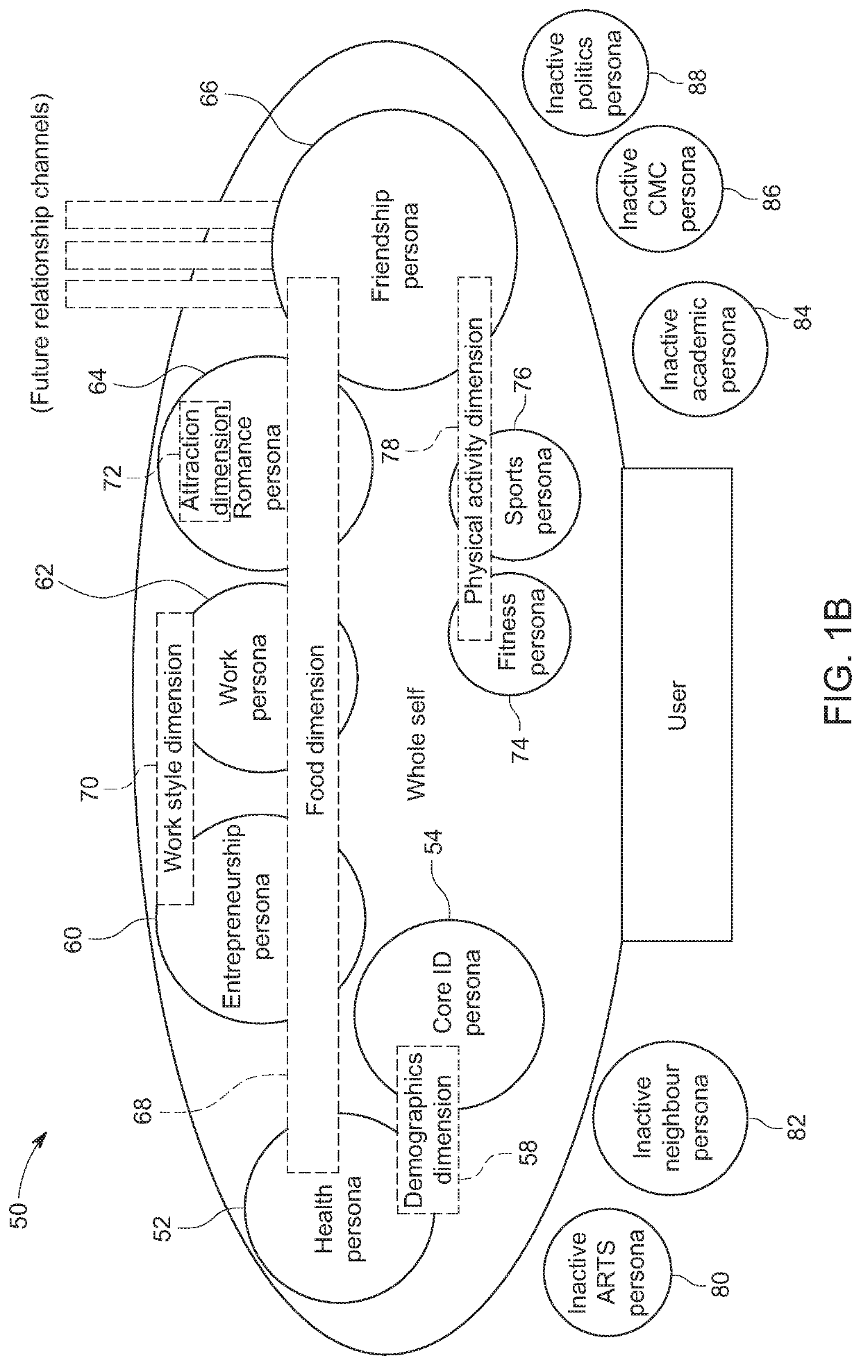 Systems and methods for self and social discovery