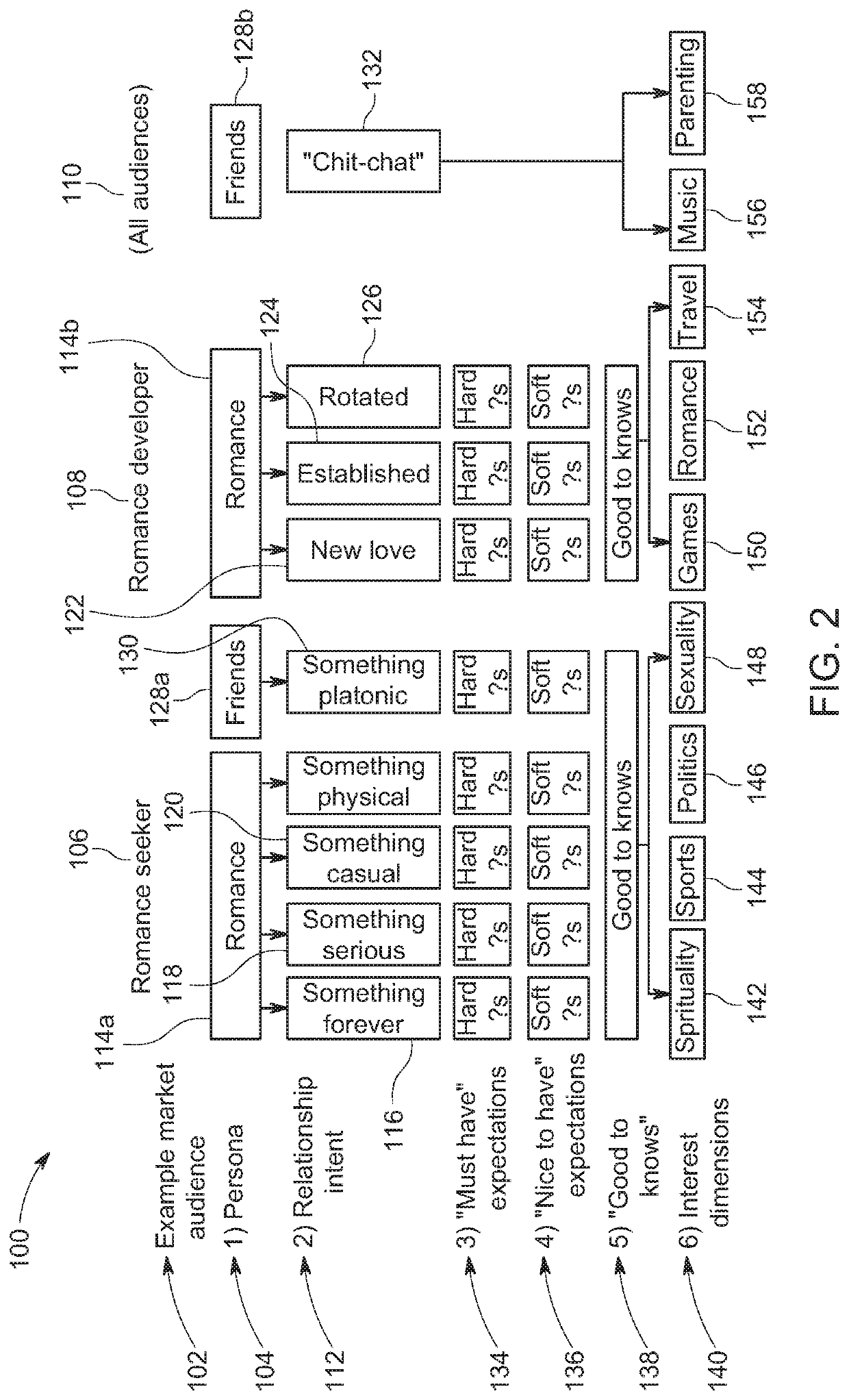 Systems and methods for self and social discovery