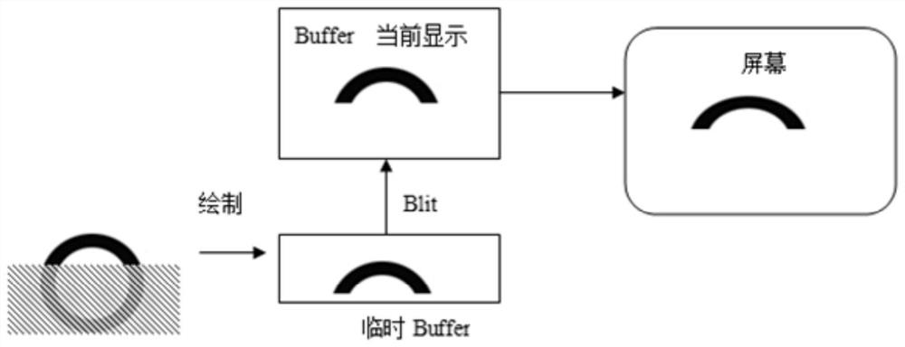 A GUI memory optimization method and system