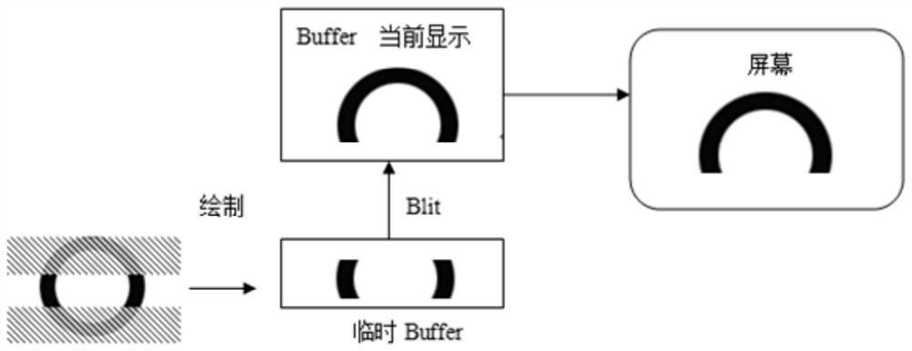 A GUI memory optimization method and system