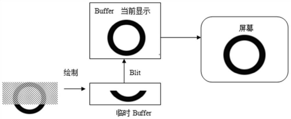 A GUI memory optimization method and system