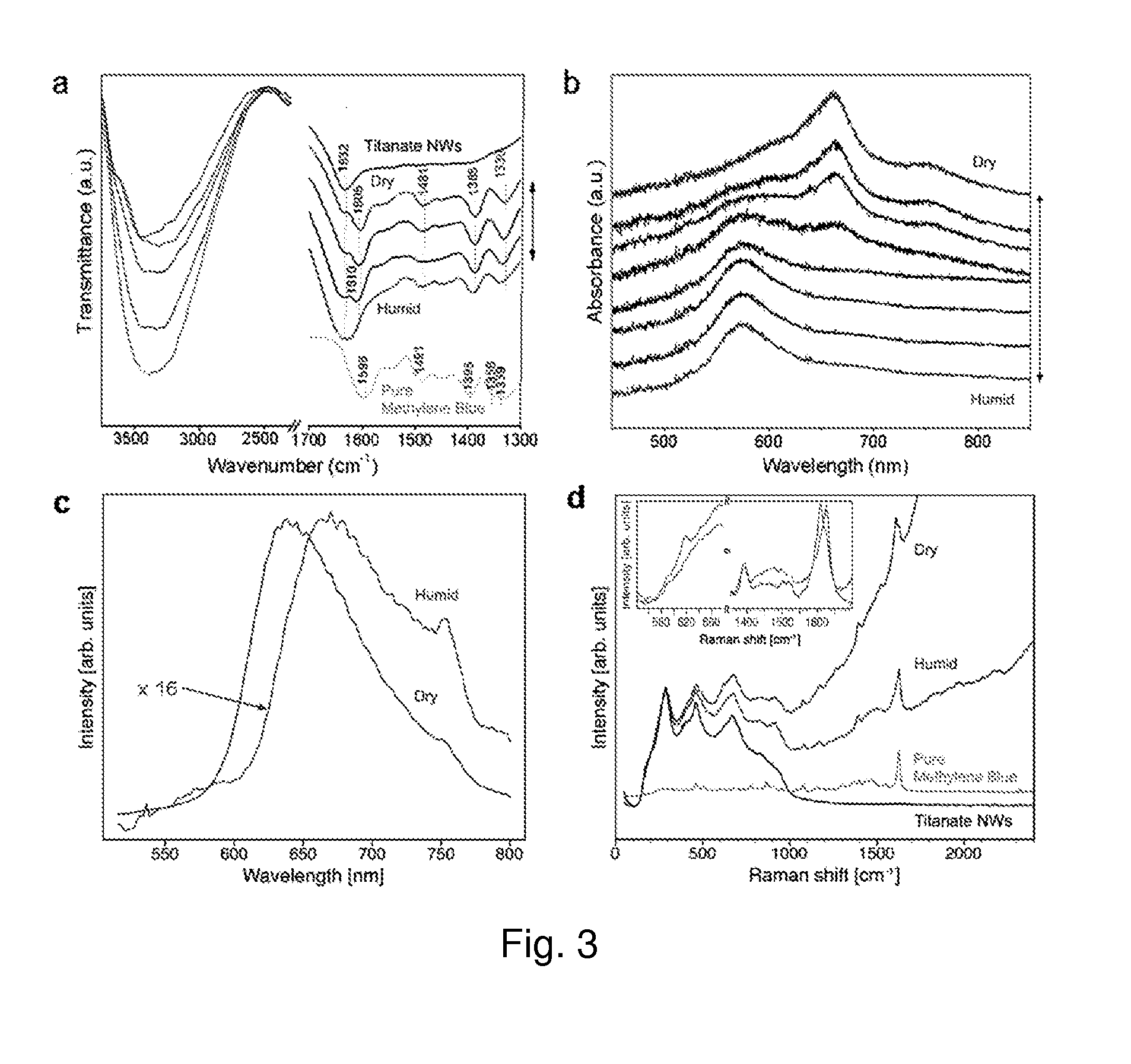 Method and device for sensing humidity with reversible molecular dimerization