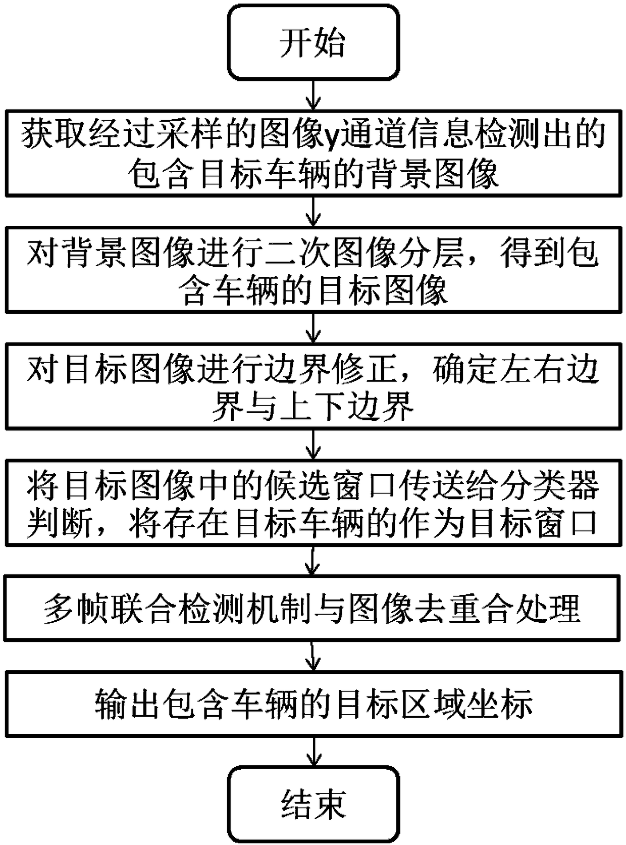 Vehicle detection method and system based on image segmentation technology