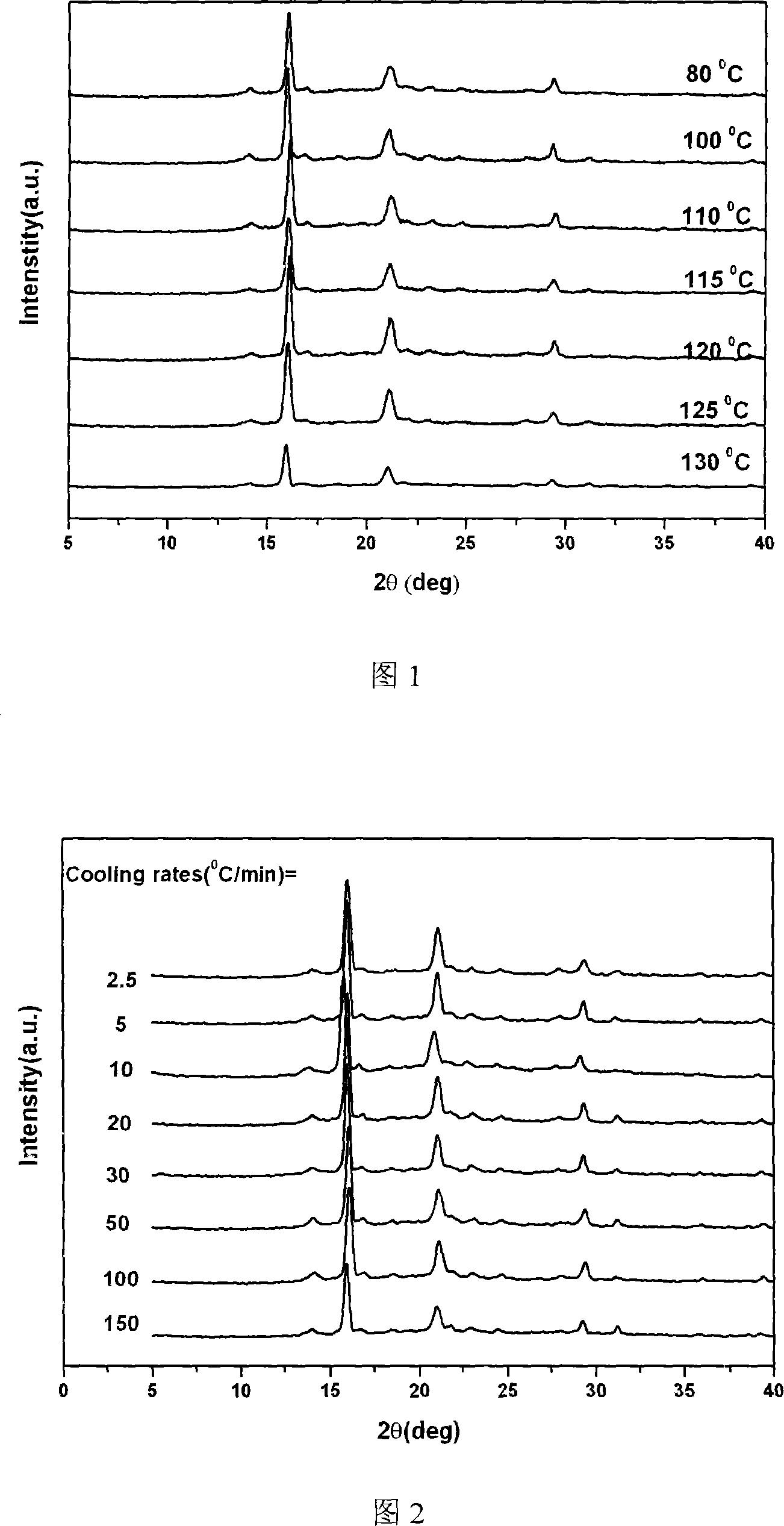 Supported beta crystal core formation agent and preparation method thereof