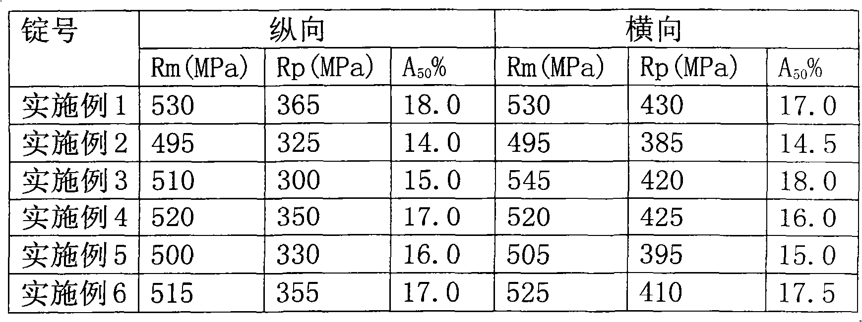 Titanium alloy anode material for electrolyzing manganese dioxide and titanium alloy anode made of same