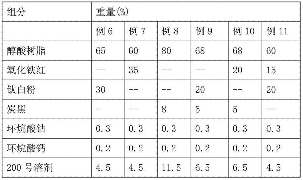 Renewable alkyd resin with high solid portion and preparation method of enamel paint