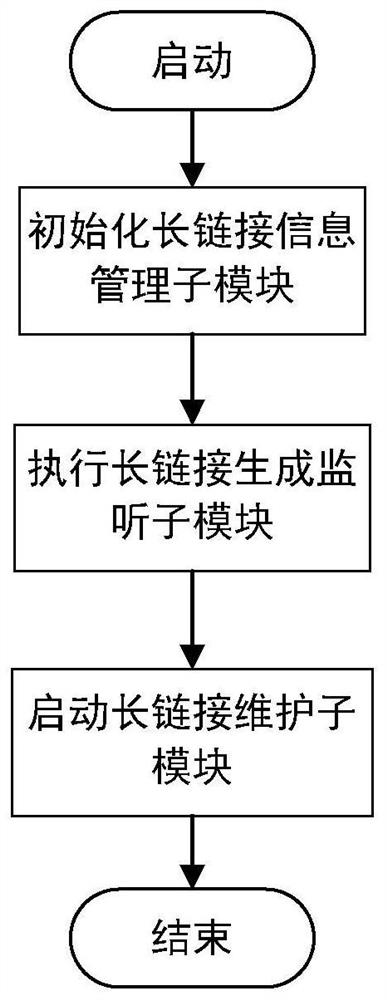 A mqtt service testing system and method