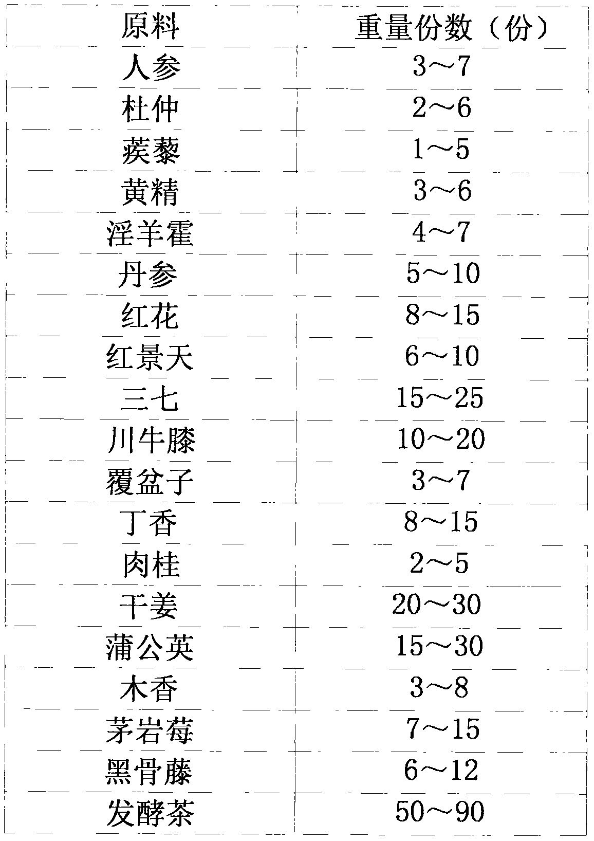 Chinese medicinal composition for treating cardiovascular diseases