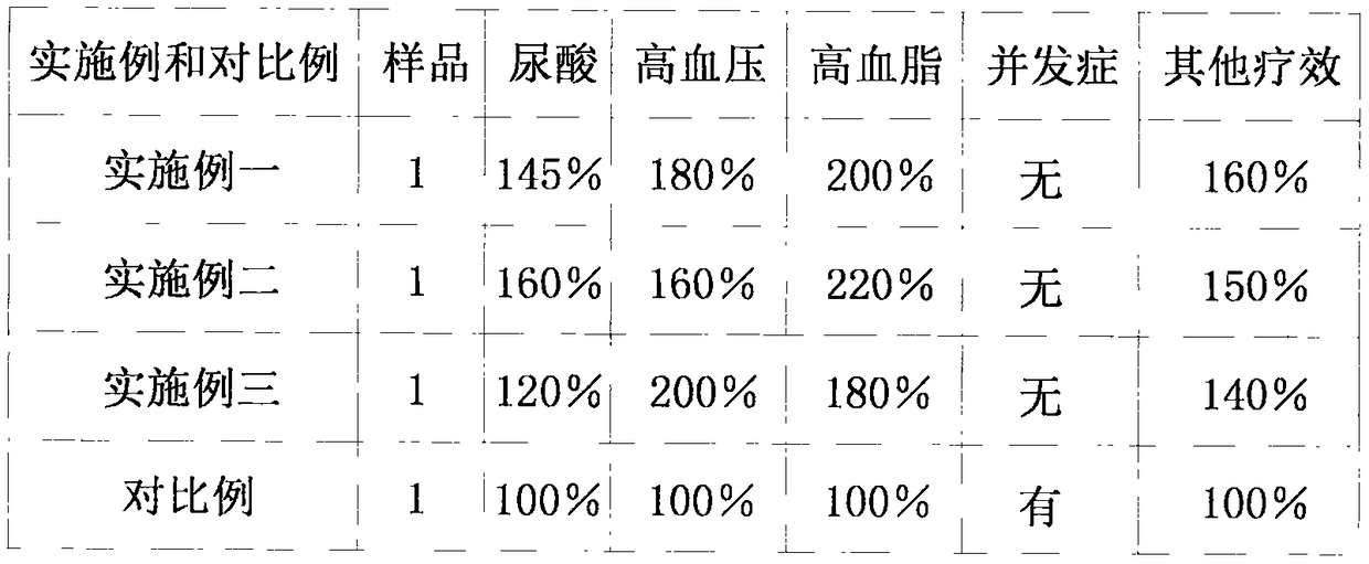 Chinese medicinal composition for treating cardiovascular diseases