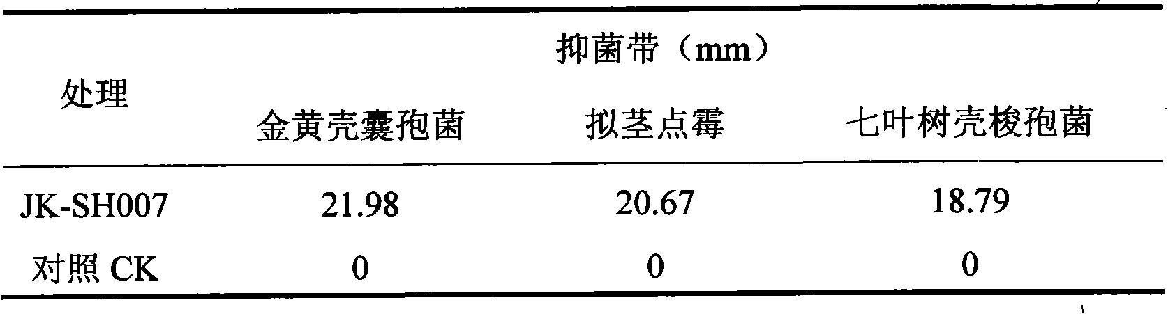 Burkholderia pyrrocinia and application thereof in control of dothiorella gregaria