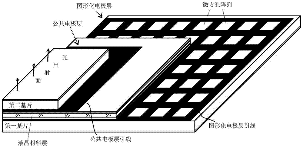 Infrared beam control chip based on electronically controlled liquid crystal infrared converging planar microlens