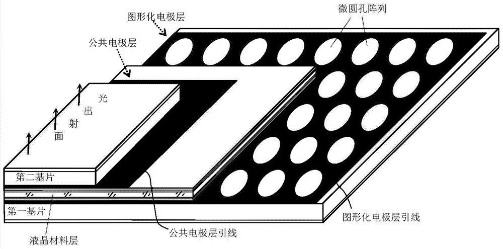 Infrared beam control chip based on electronically controlled liquid crystal infrared converging planar microlens