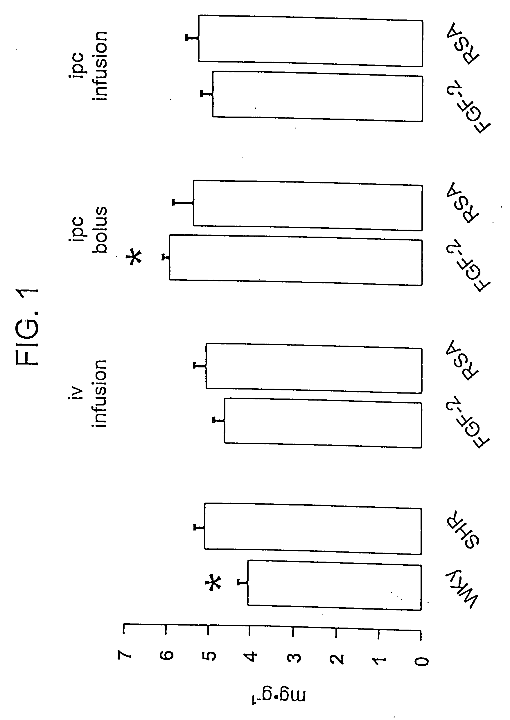 Delivery of drugs from sustained release devices implanted in myocardial tissue or in the pericardial space