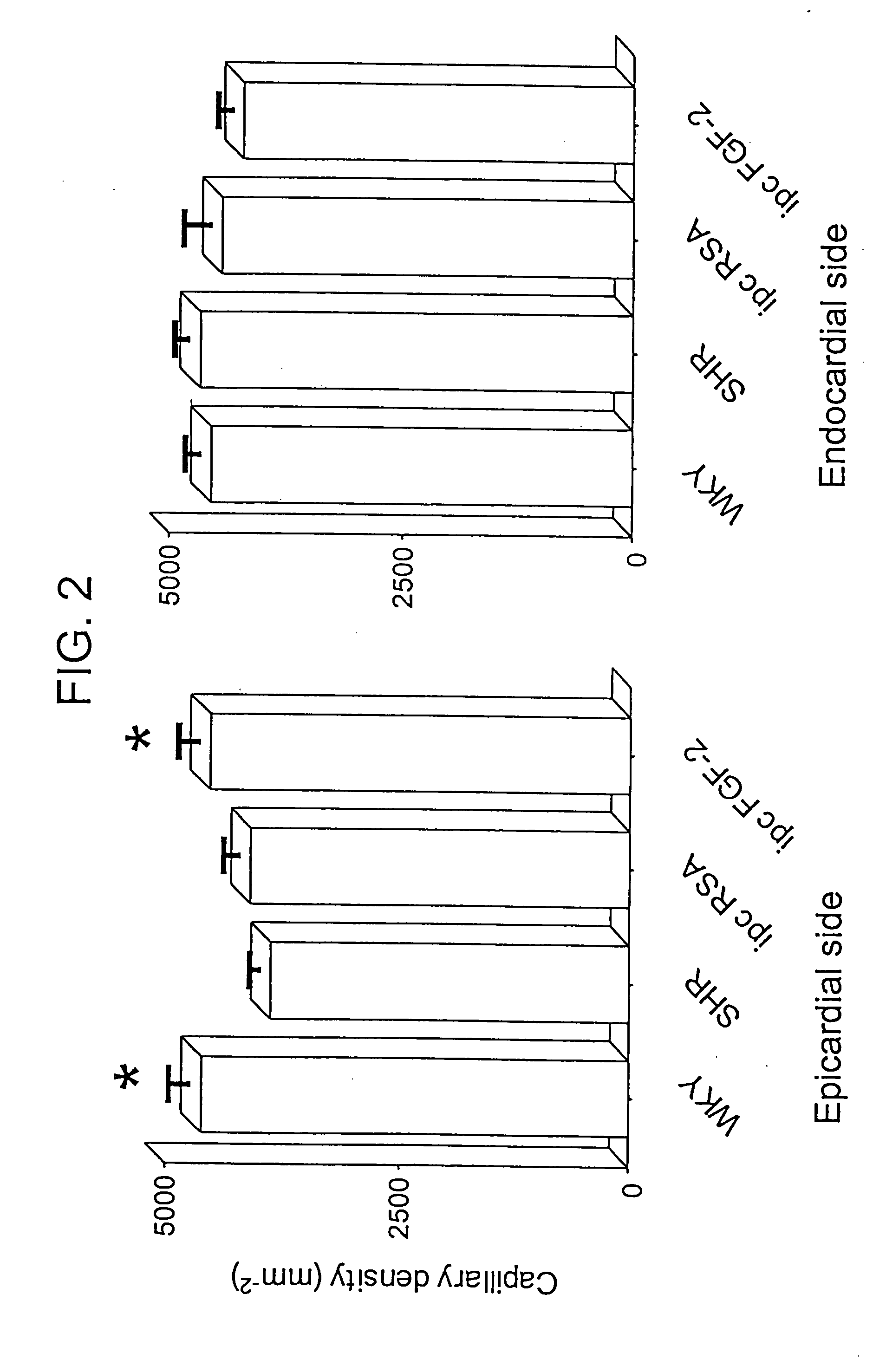 Delivery of drugs from sustained release devices implanted in myocardial tissue or in the pericardial space