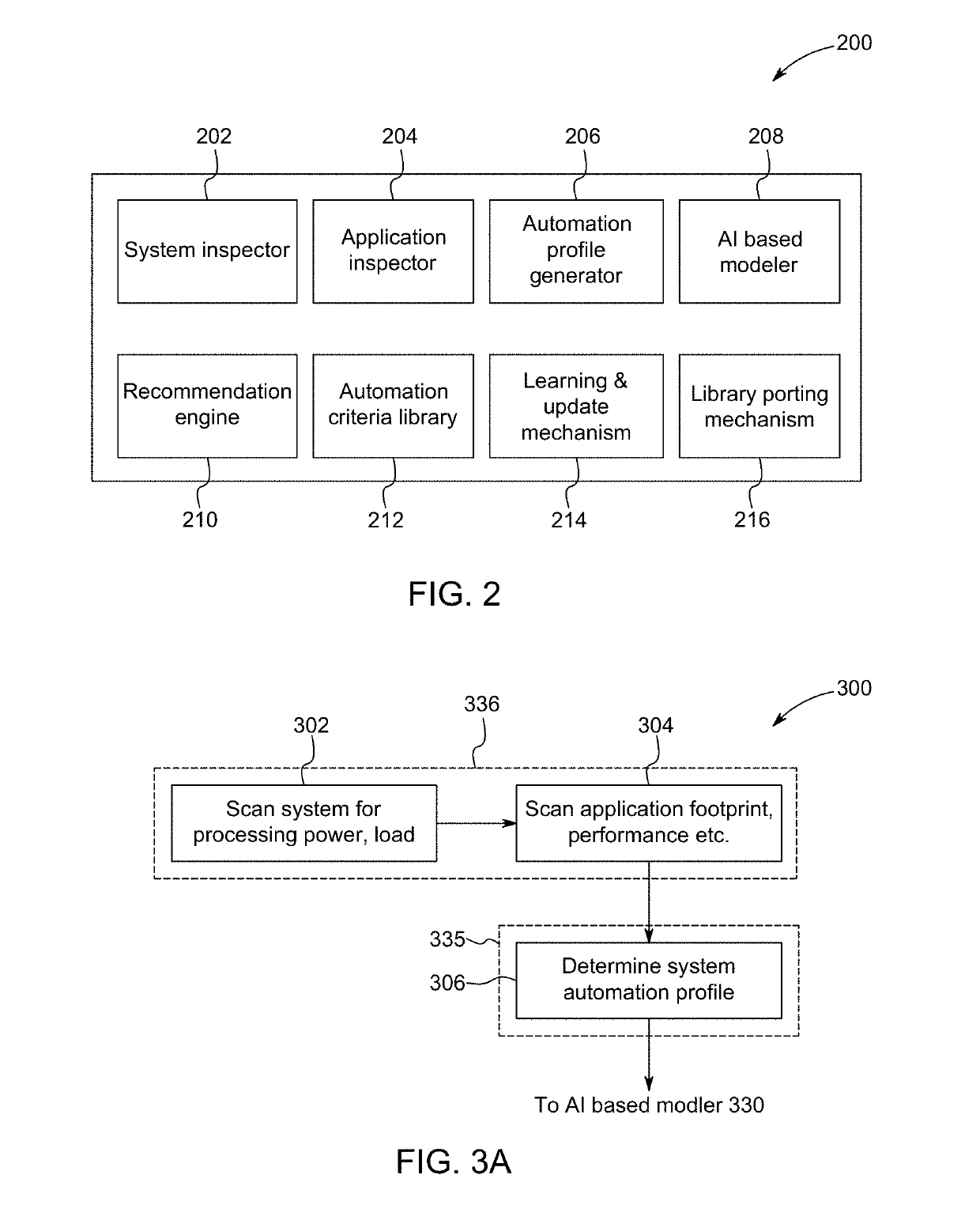 Artificial intelligence & knowledge based automation enhancement