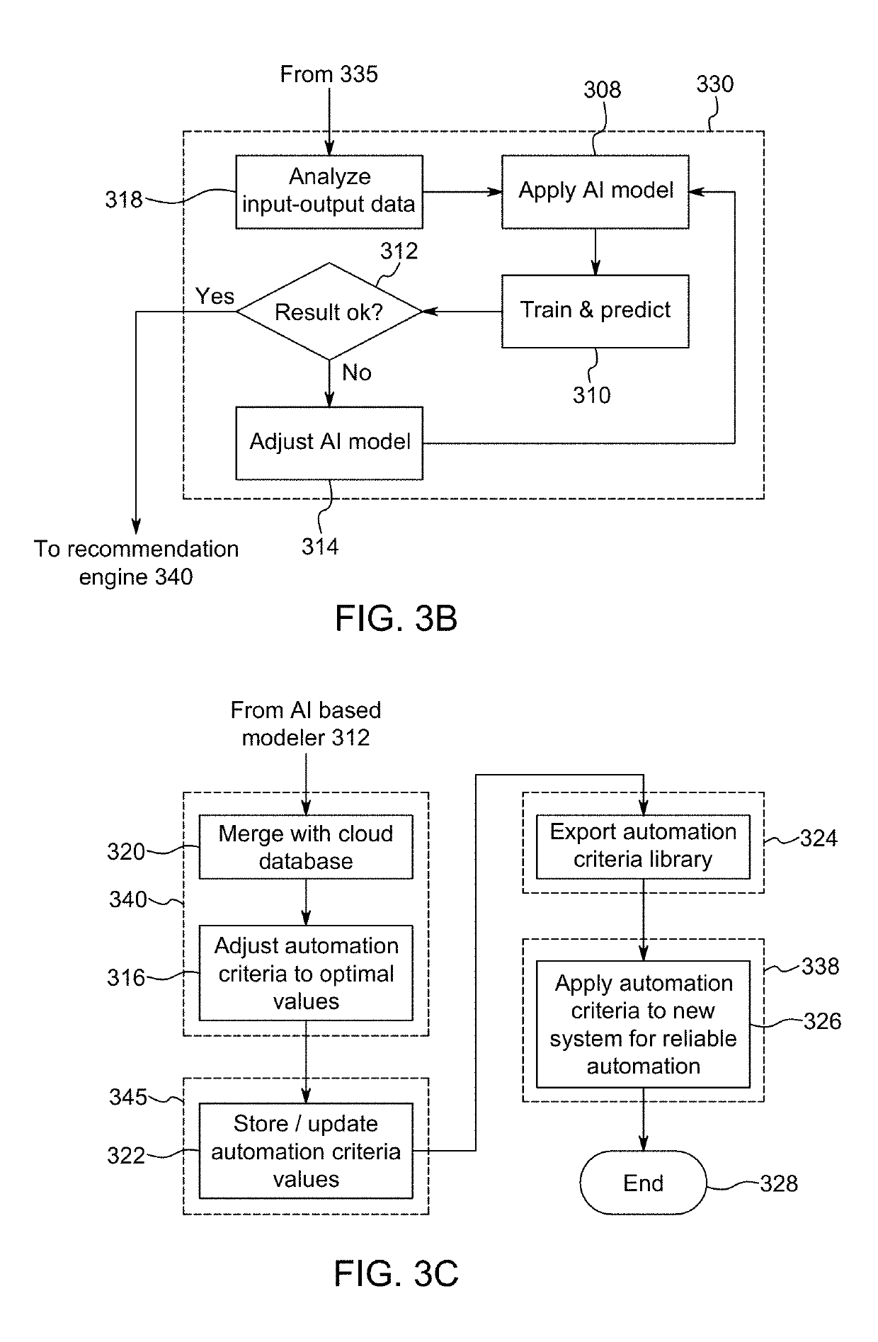 Artificial intelligence & knowledge based automation enhancement