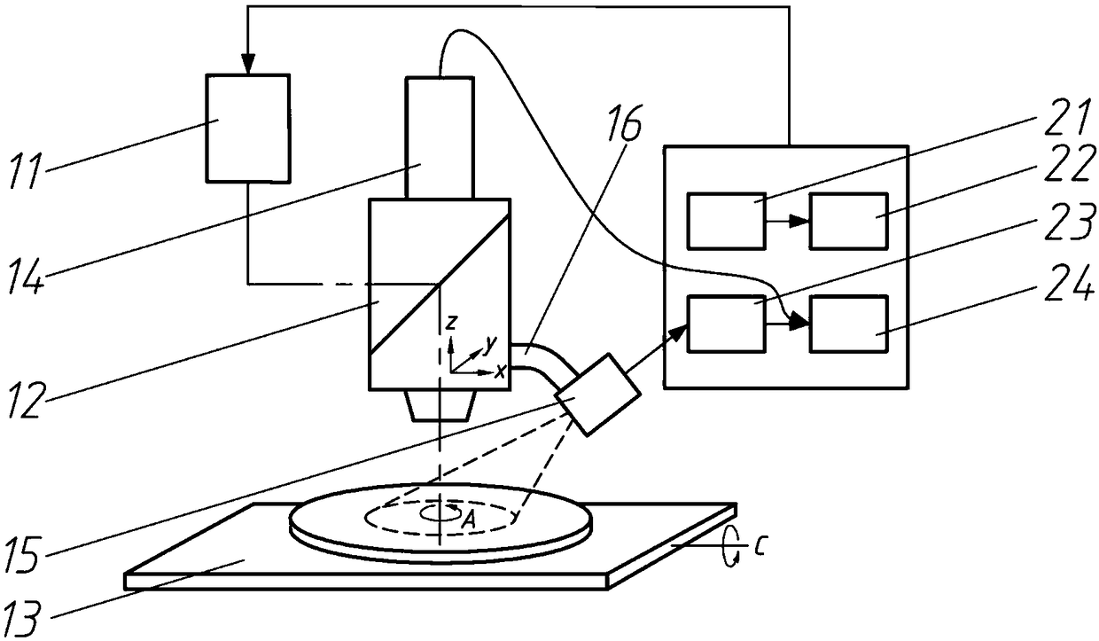 Laser cladding additive forming online monitoring device and look-ahead-feedback control method