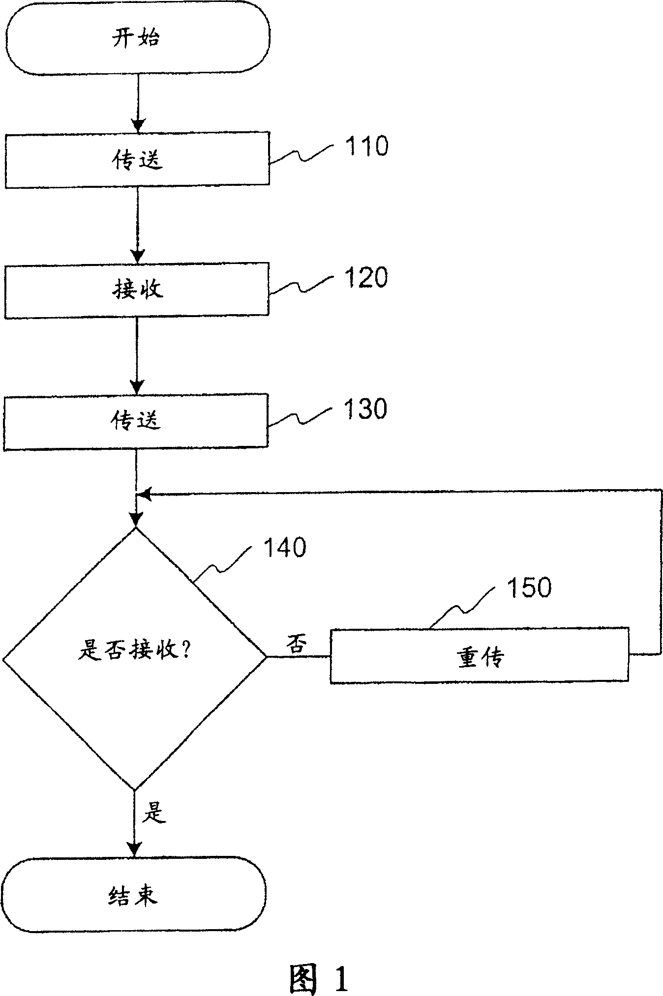 Ensured delivery of control messages by retransmission if a data entity of a certain type is not received within a time period