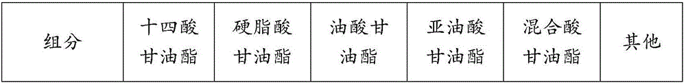 Flame-retardant degradable liquid insulating medium and application thereof