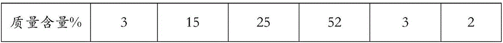 Flame-retardant degradable liquid insulating medium and application thereof