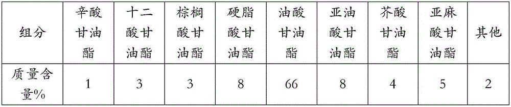 Flame-retardant degradable liquid insulating medium and application thereof