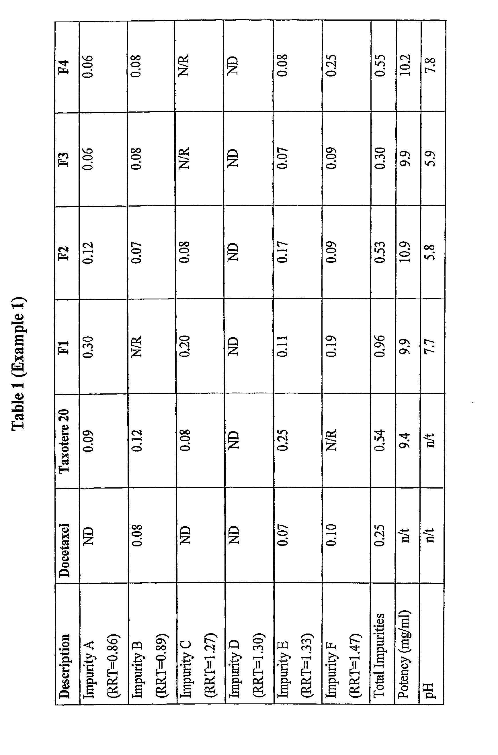 Liquid pharmaceutical formulations of docetaxel