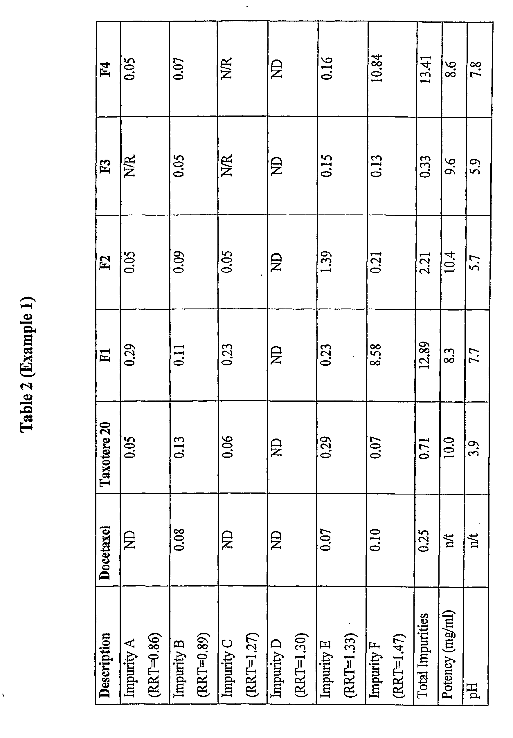 Liquid pharmaceutical formulations of docetaxel