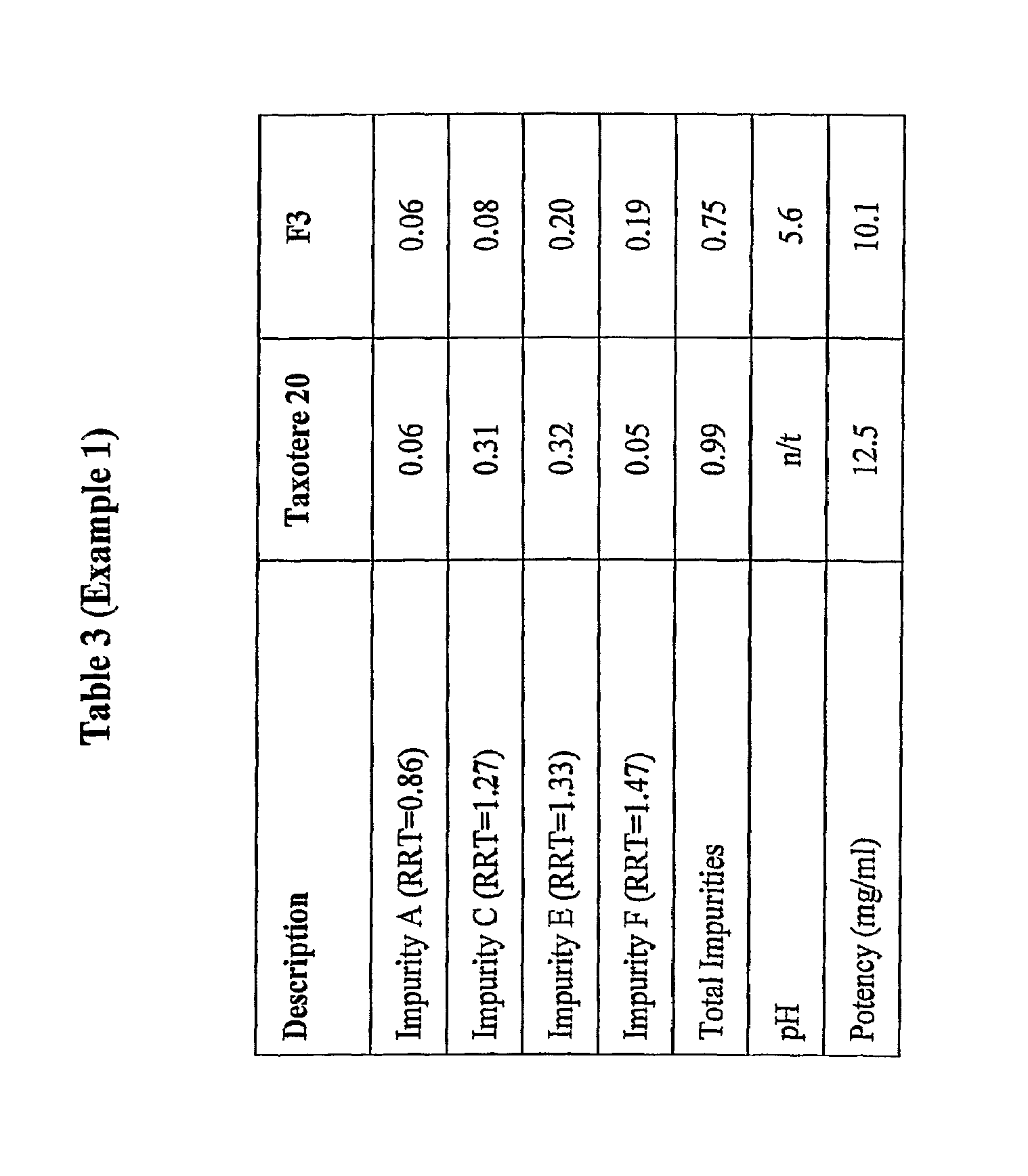 Liquid pharmaceutical formulations of docetaxel