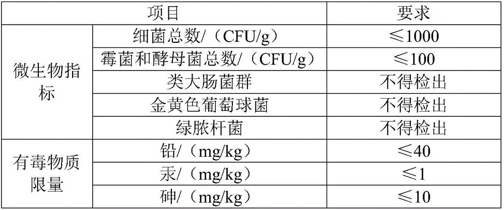 Facial cleanser and preparation method thereof