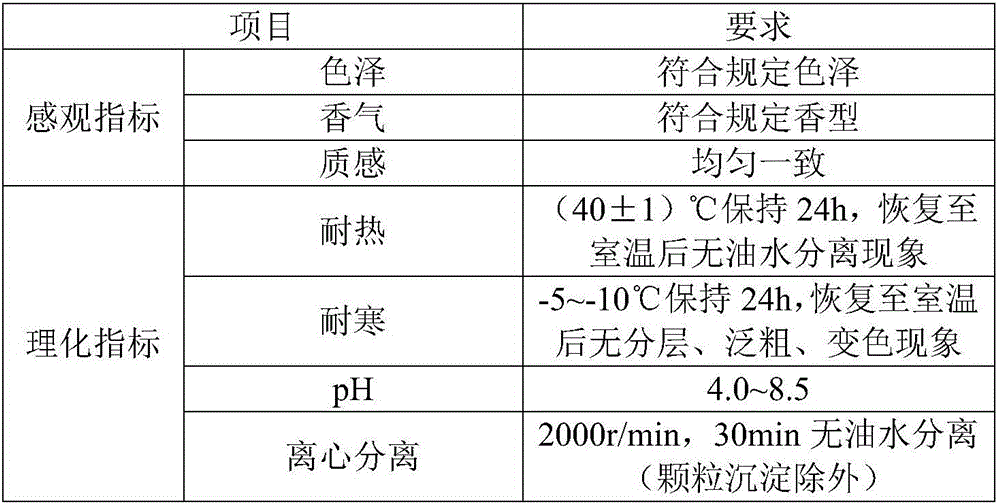 Facial cleanser and preparation method thereof