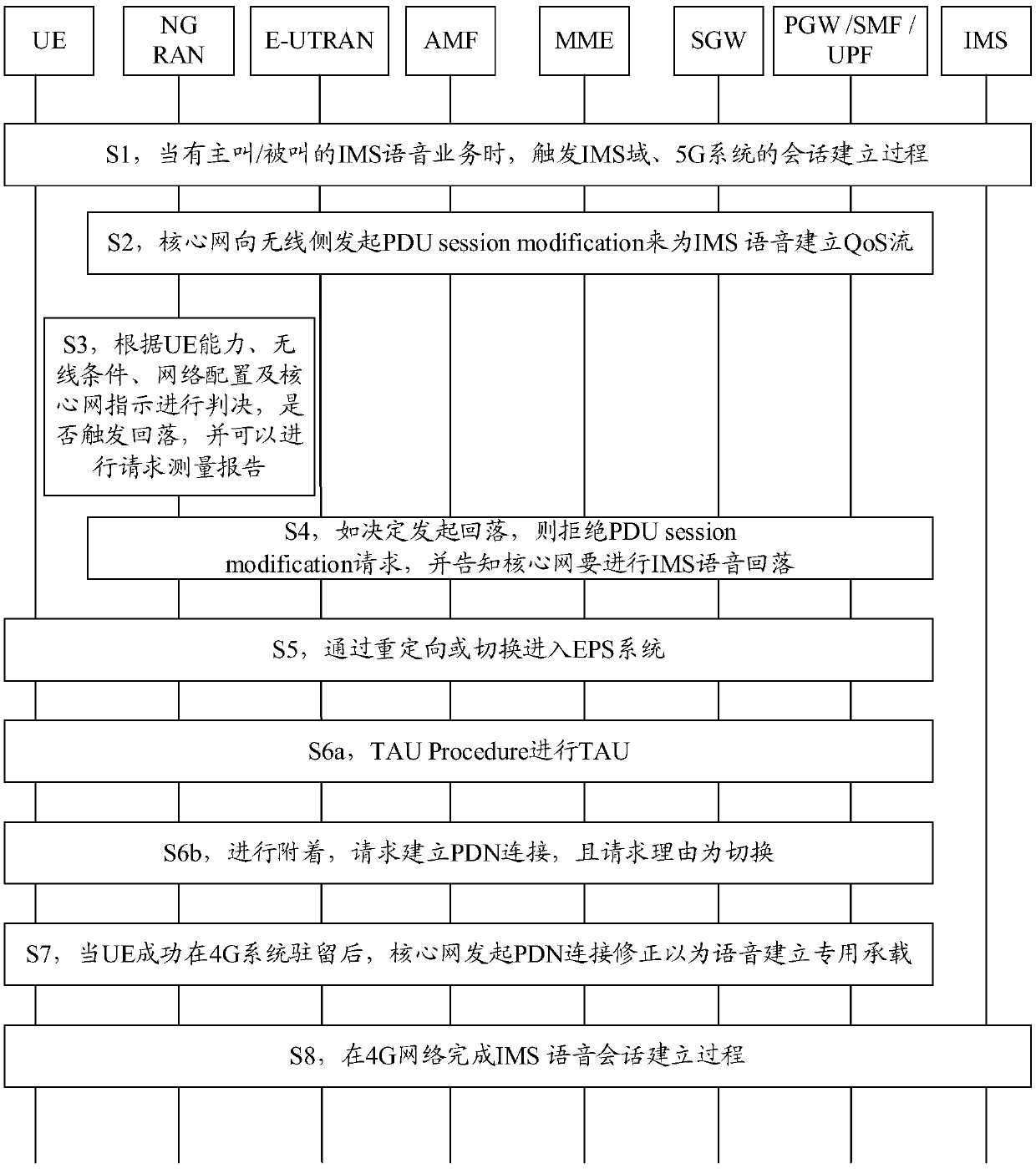 Method and device for initiating cell reselection, terminal and storage medium