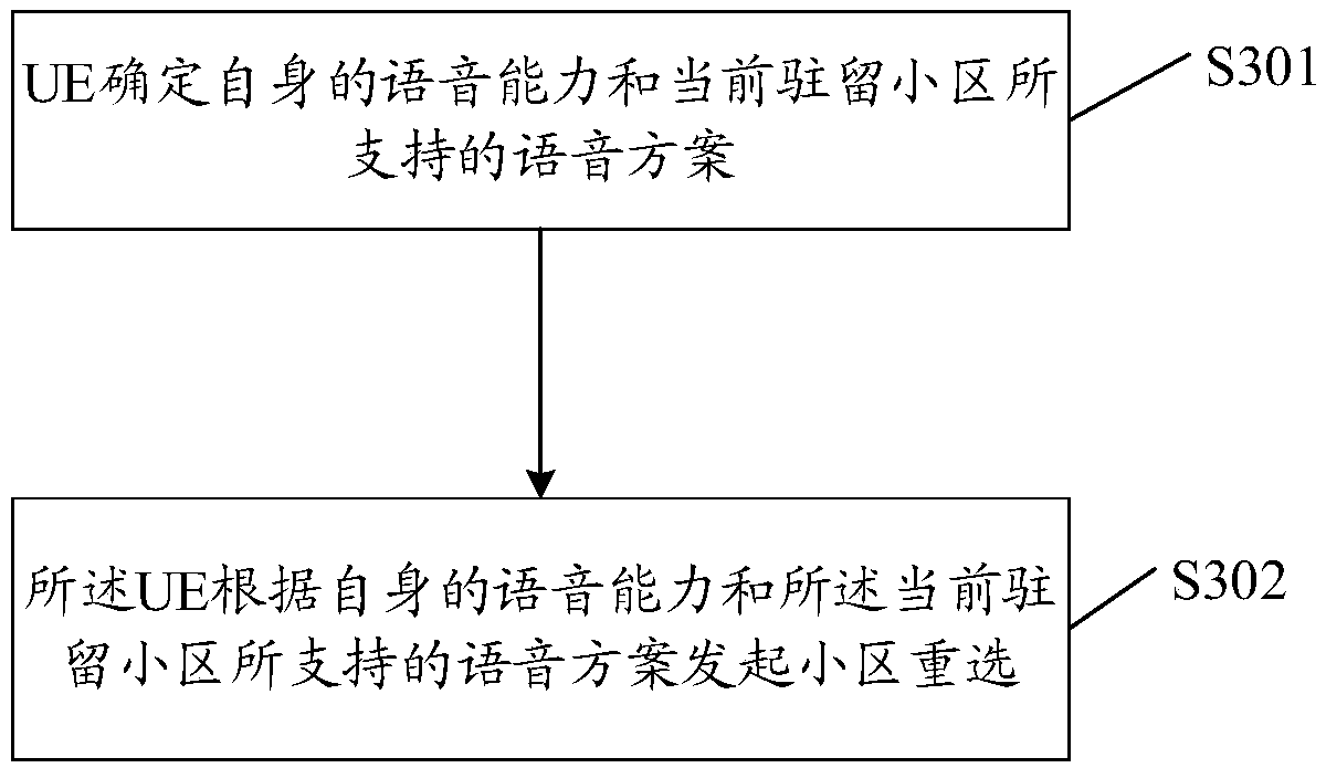 Method and device for initiating cell reselection, terminal and storage medium