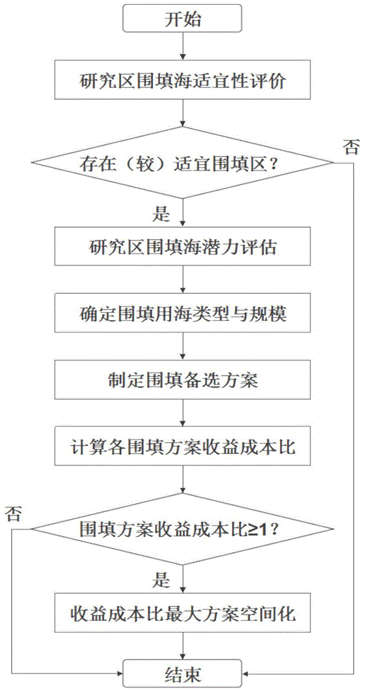 Spatial layout optimization method for coastal zone sea reclamation