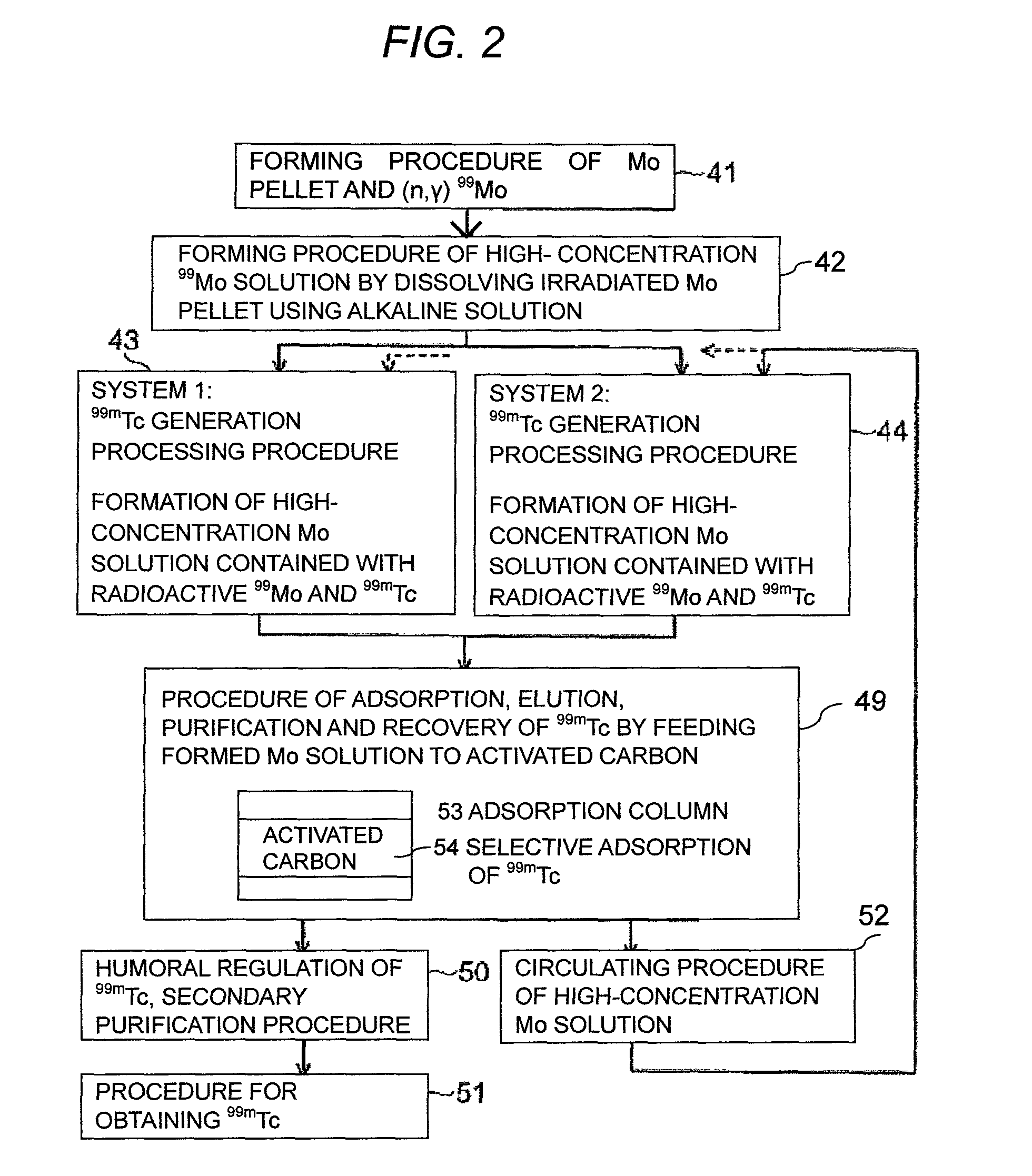 Method of recovering enriched radioactive technetium and system therefor