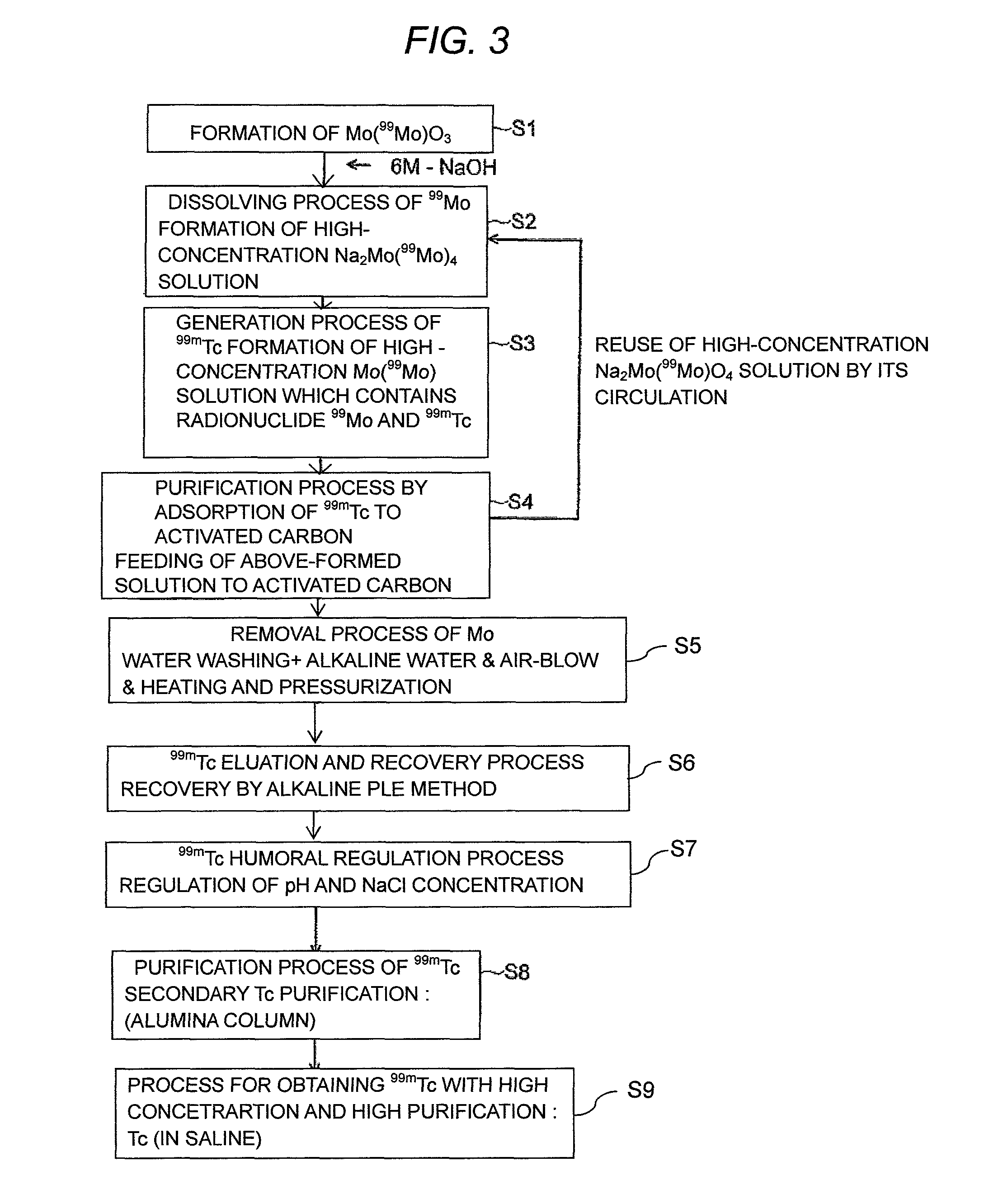 Method of recovering enriched radioactive technetium and system therefor