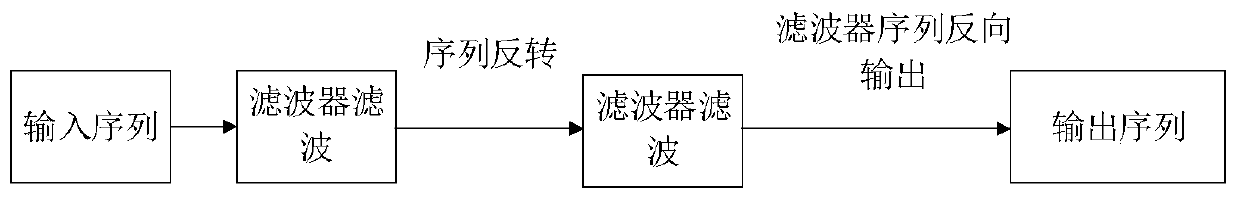 Fault detection method of satellite attitude control system for supervised locally linear embedding