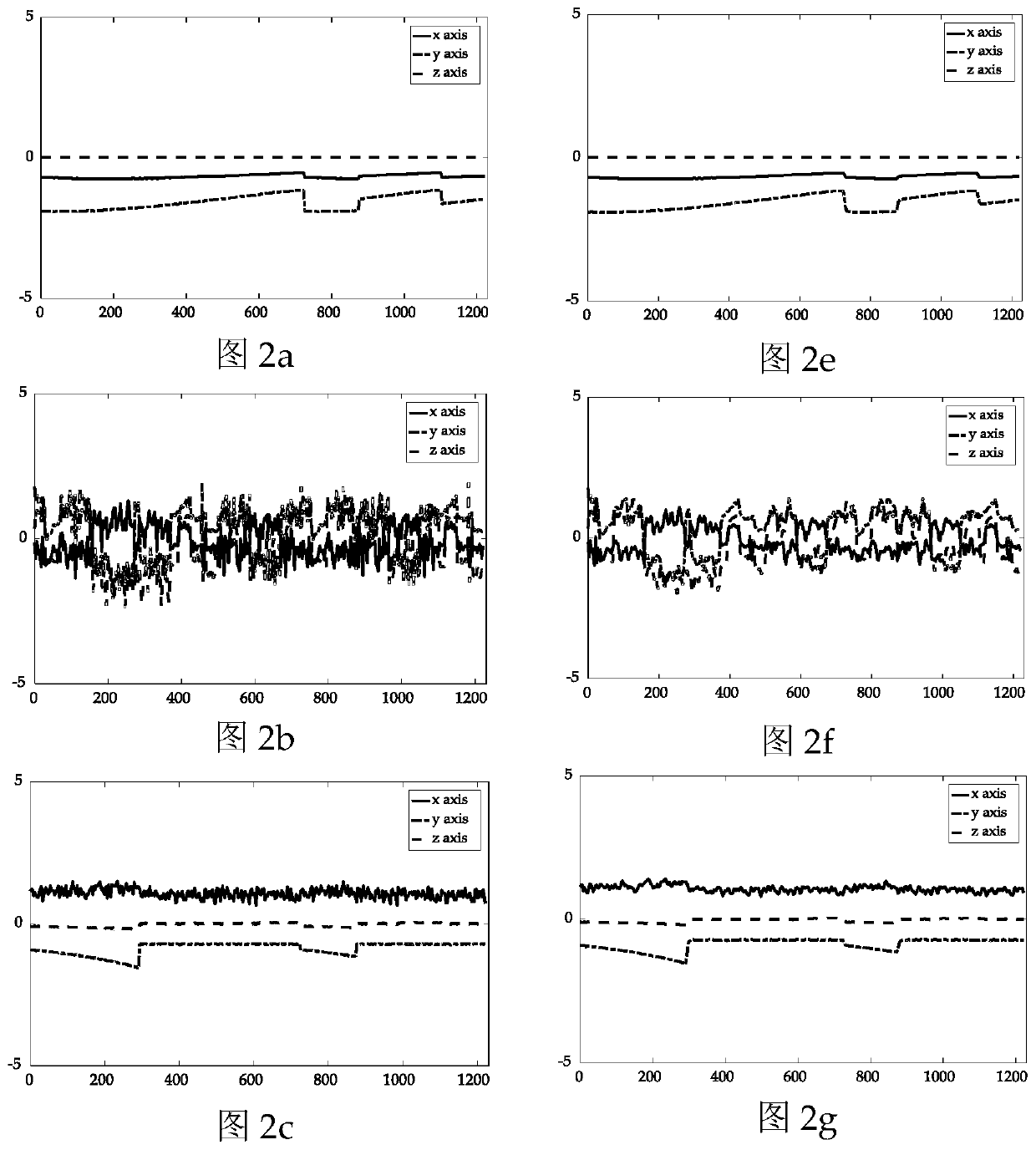 Fault detection method of satellite attitude control system for supervised locally linear embedding