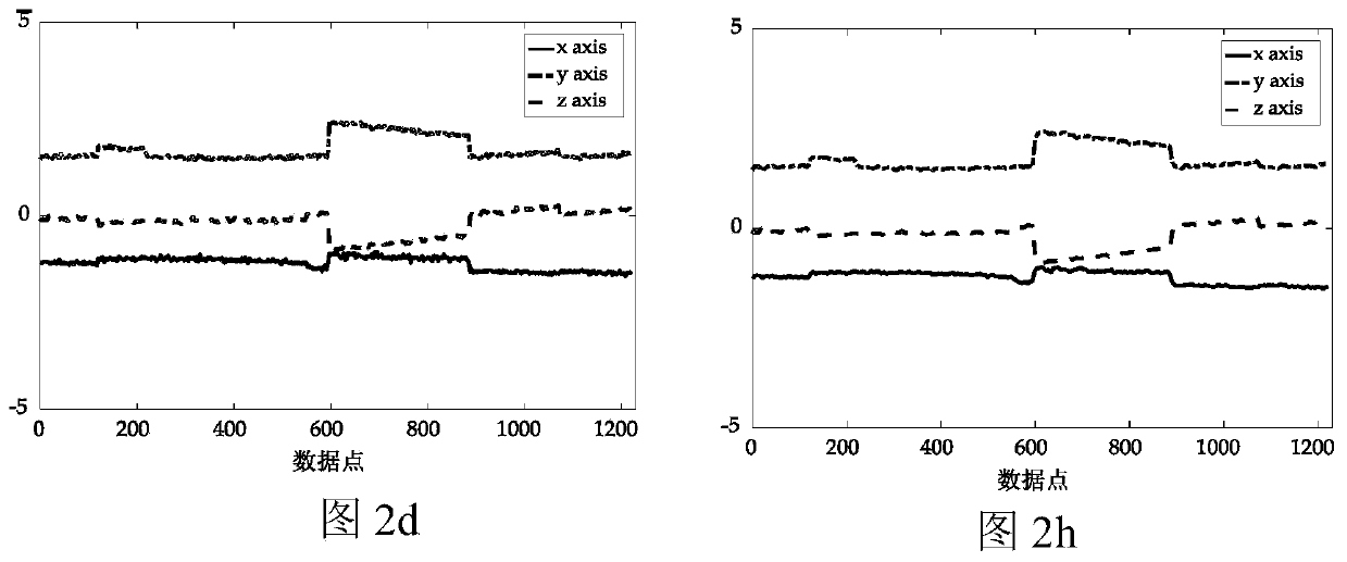 Fault detection method of satellite attitude control system for supervised locally linear embedding