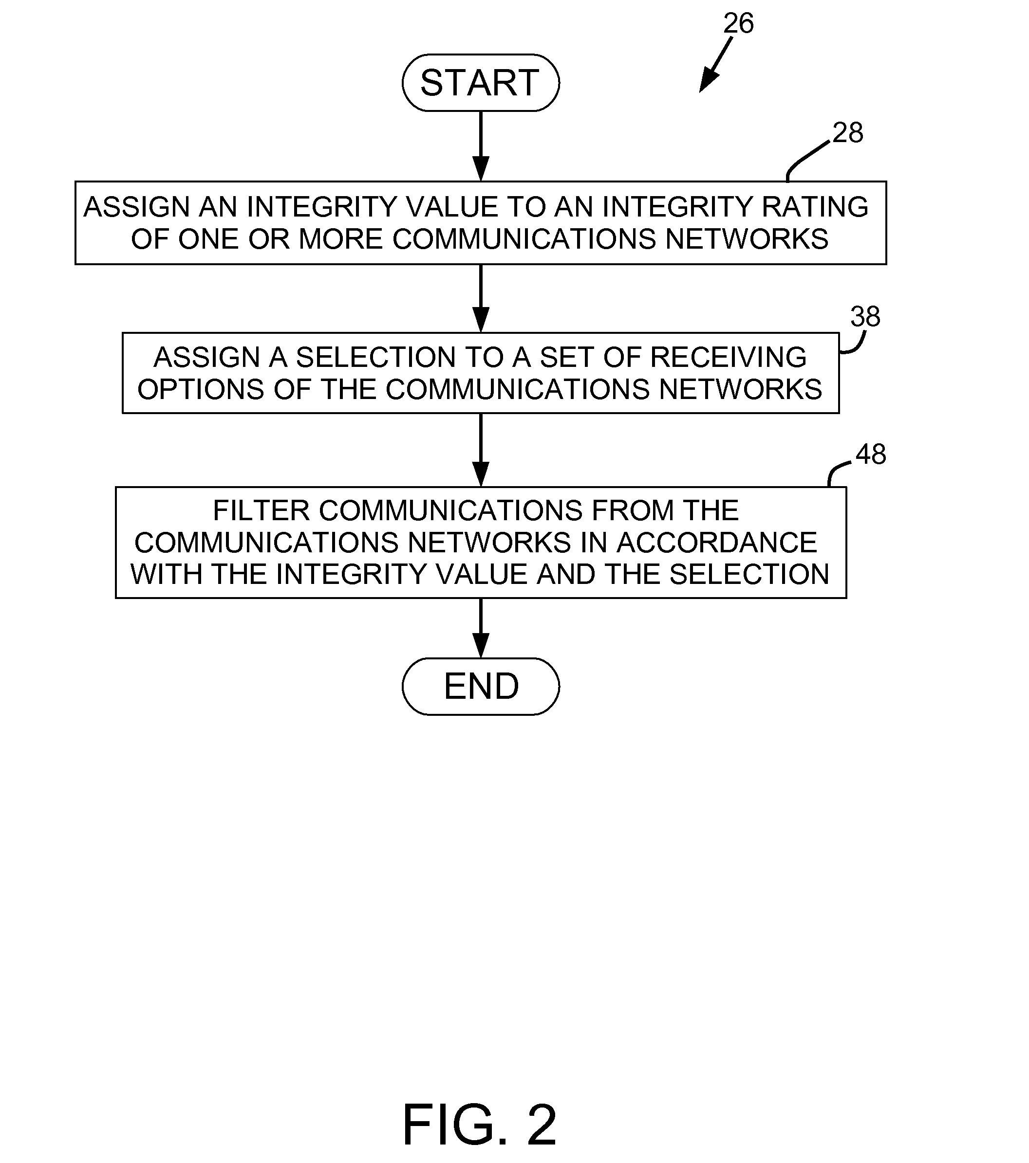 Method and system of controlling communications delivery to a user